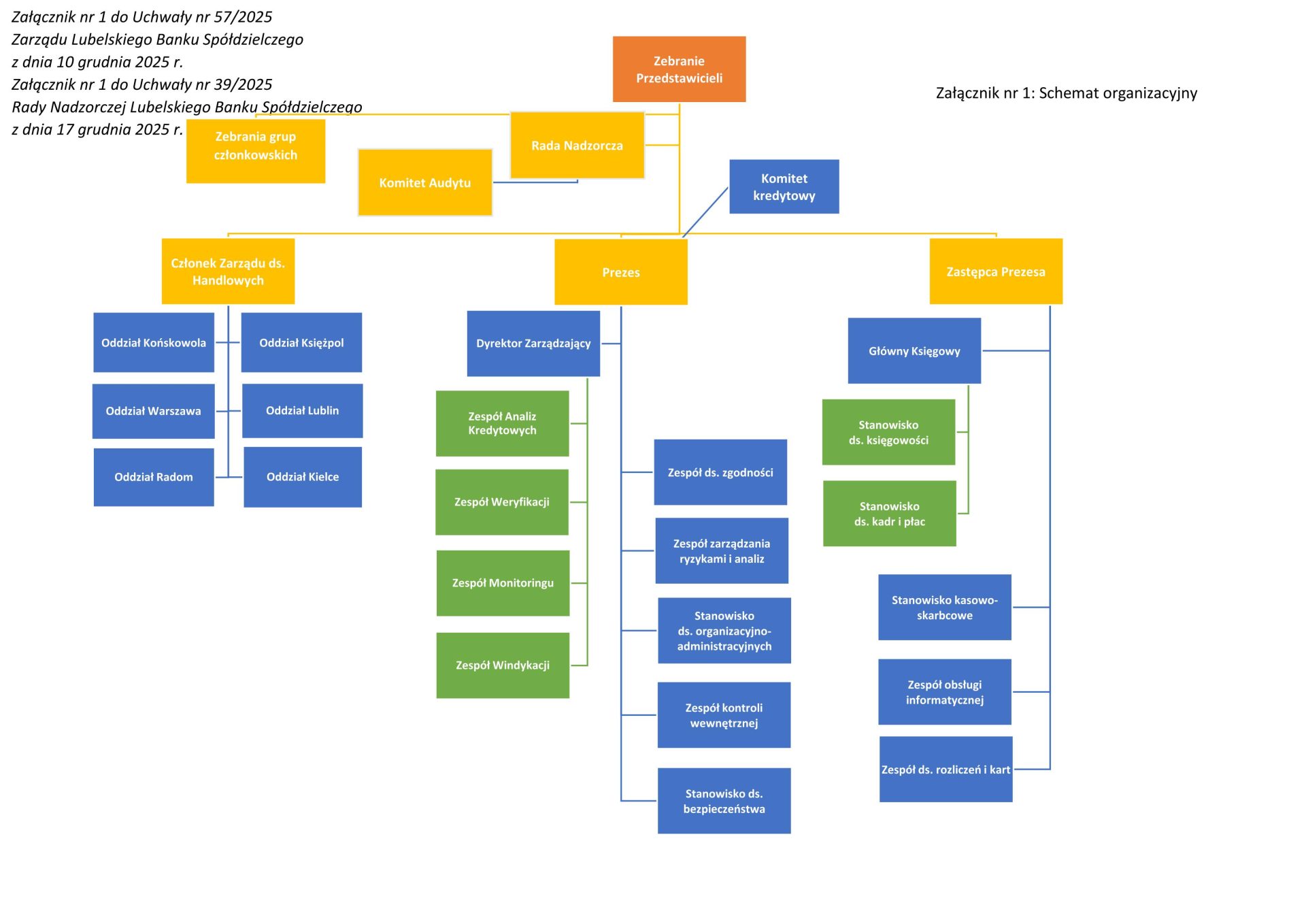 SCHEMAT ORGANIZACYJNY